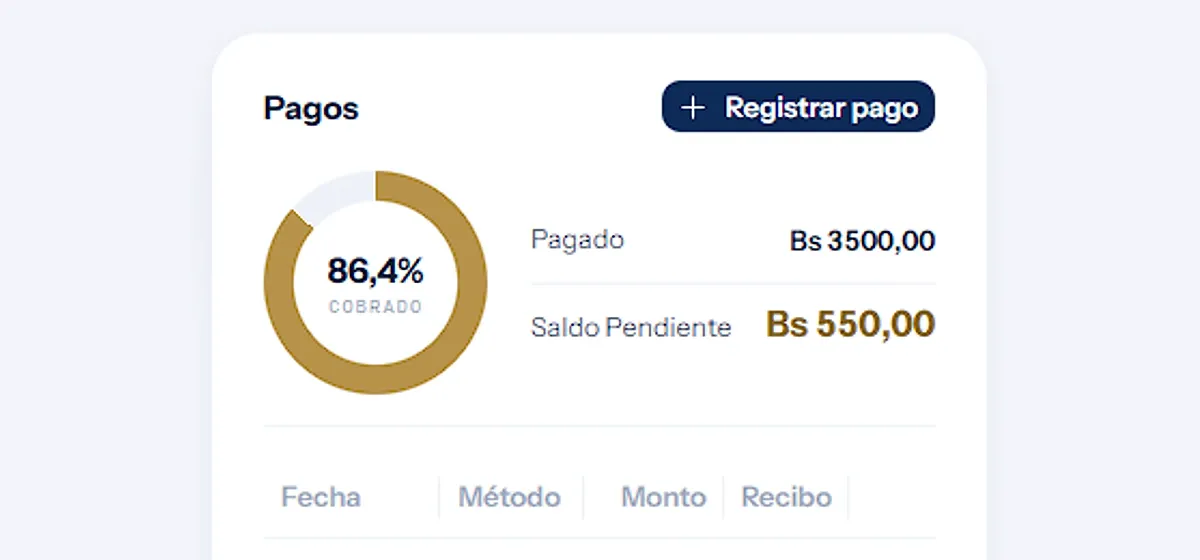 Pagos de un pedido con el saldo pendiente